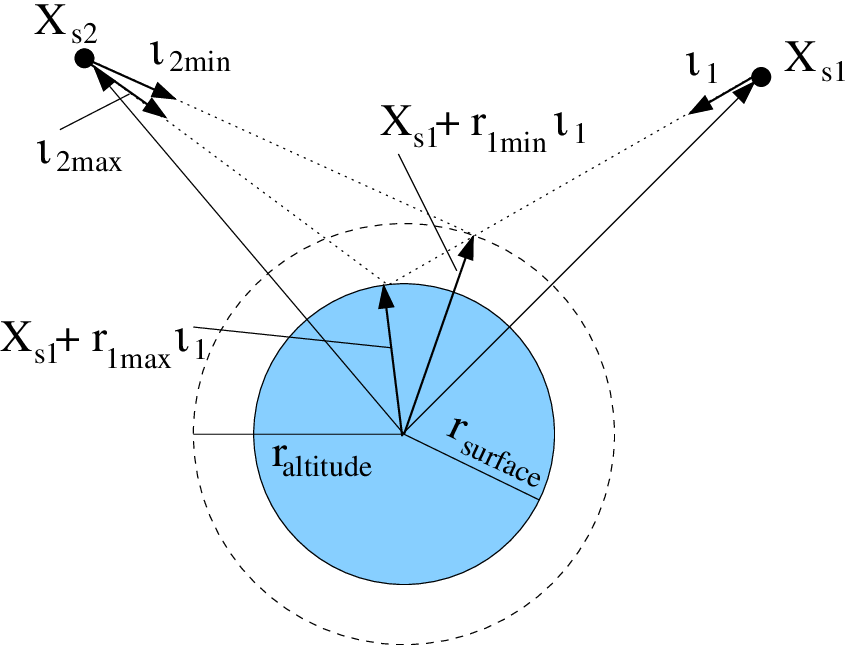 850x645 Intersection Of Satellite Line Of Sight Vector With R Surf Ace