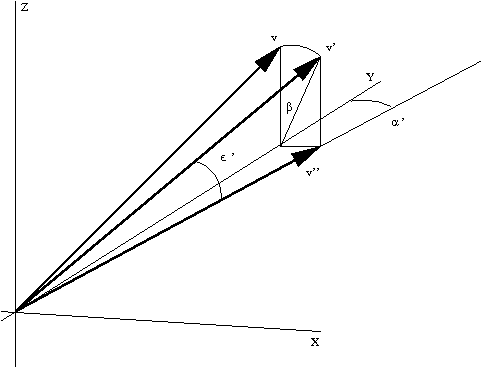 Line Of Sight Vector at Vectorified.com | Collection of Line Of Sight ...