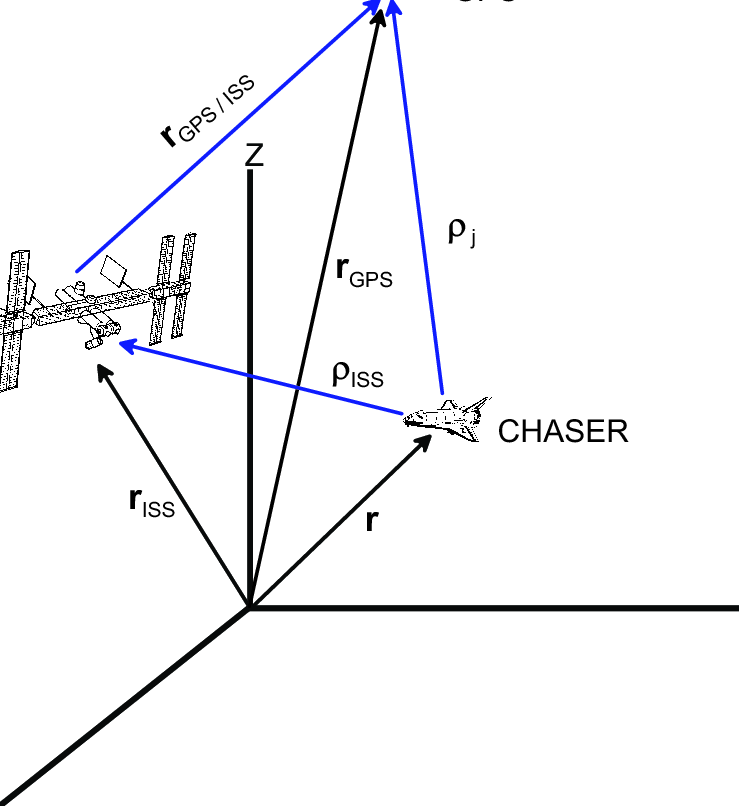 739x806 Line Of Sight Vector Definitions Download Scientific Diagram