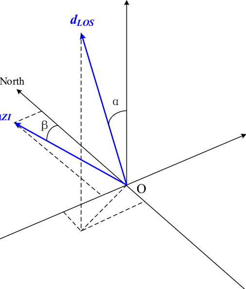 506x594 Monitoring Vectors For Line Of Sight