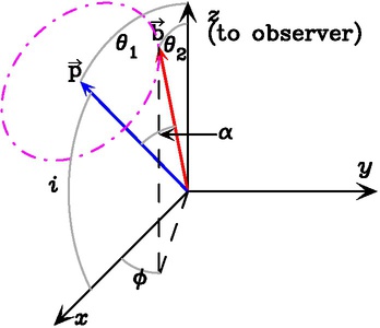 Line Of Sight Vector at Vectorified.com | Collection of Line Of Sight ...