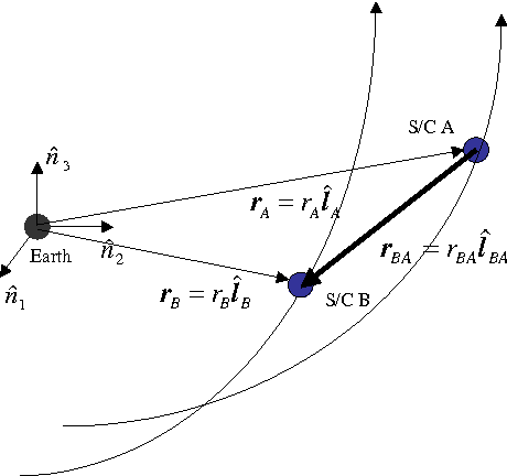 460x432 Pdf Aas Autonomous Orbit Navigation Of Two Spacecraft