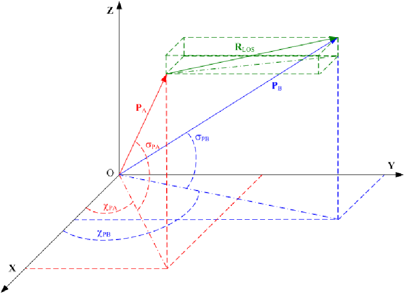 814x592 Position Vectors Of Aircraft A And B And Line Of Sight Vector, R