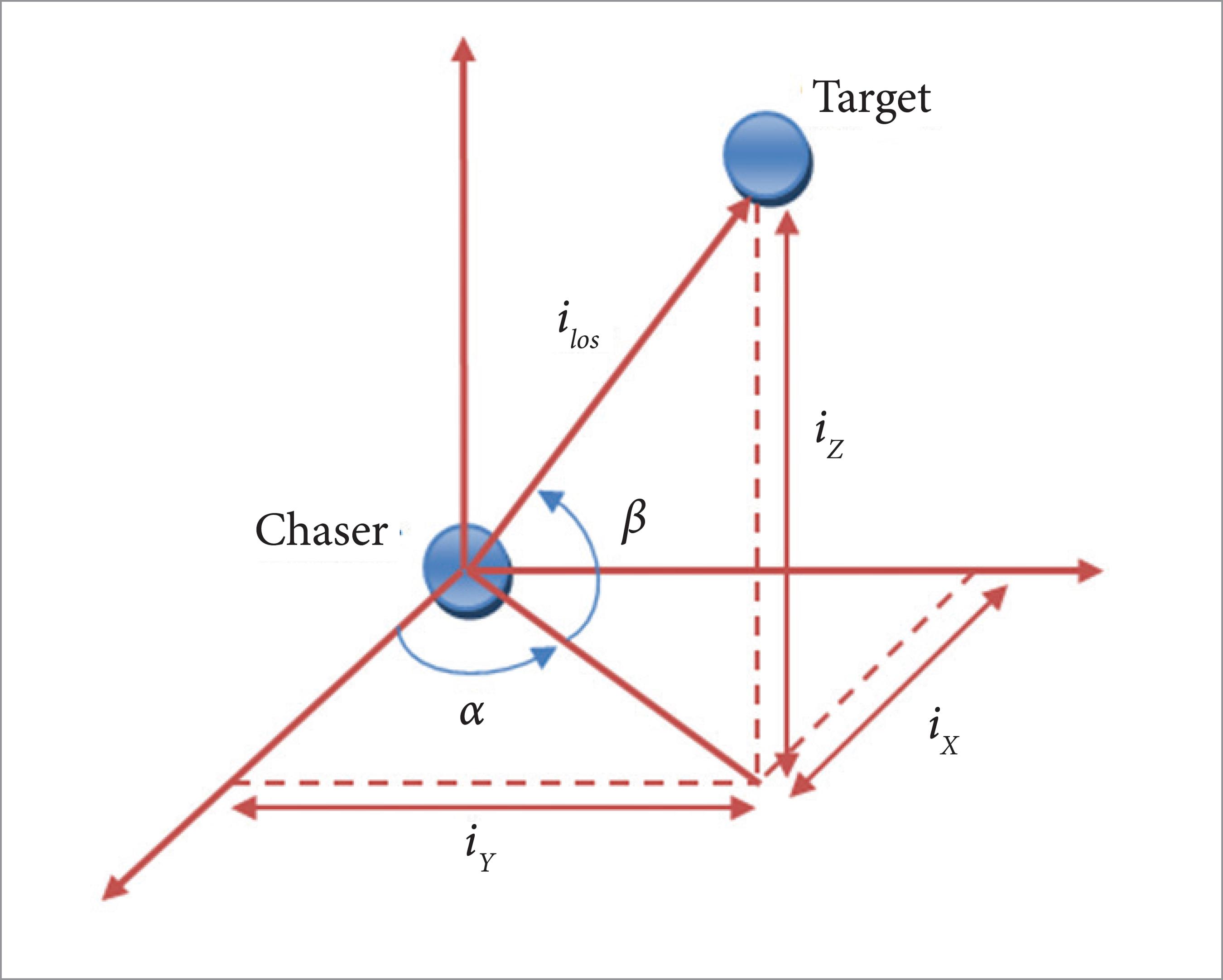 Line Of Sight Vector at Collection of Line Of Sight