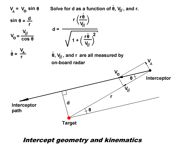 585x505 Simulated War In Space