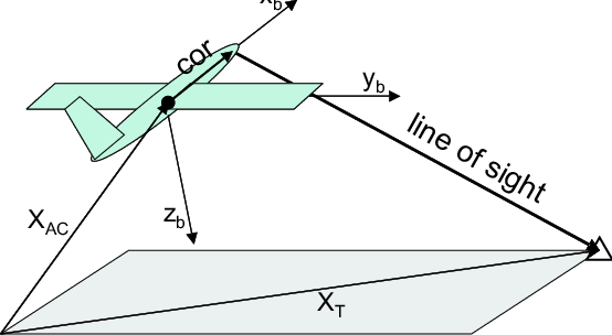 554x304 The Line Of Sight Vector Download Scientific Diagram