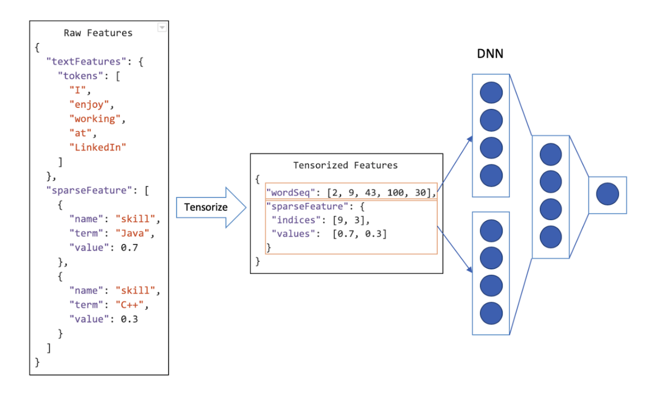 1300x774 An Open Source Feature Transformation Engine