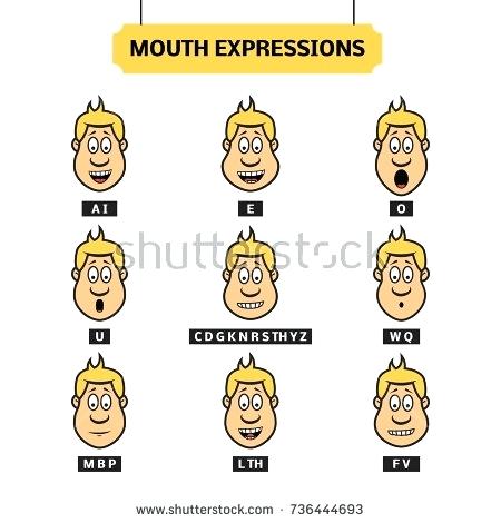 450x470 Cartoon Lip Sync Mouth Chart