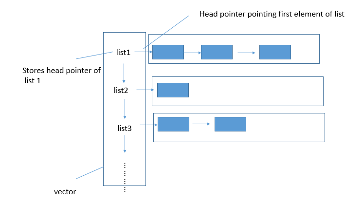 746x419 Create A Linked Vector And Lists