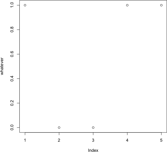 712x647 Plot Only True Values From A Logical Vector In R