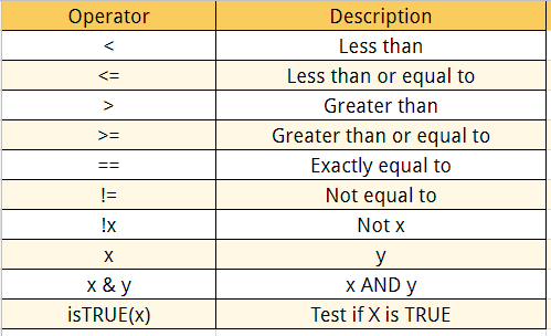 499x304 R Data Types, Arithmetic Logical Operators With Example