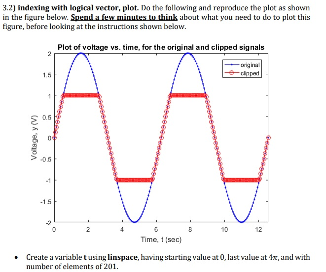 661x553 Solved Indexing With Logical Vector, Plot Do The Fo