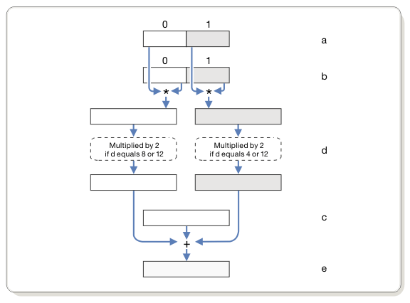 576x426 Vec Msum Vector Multiply Sum Logical