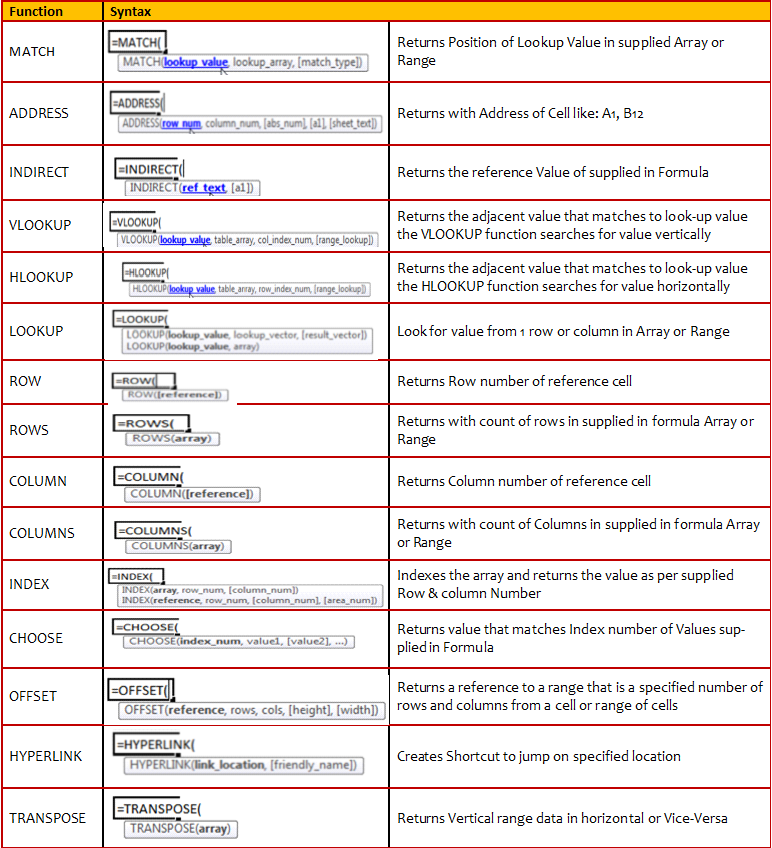 All Search Results For Lookup Vectors At Vectorified All Search Results For Lookup Vectors At Vectorified