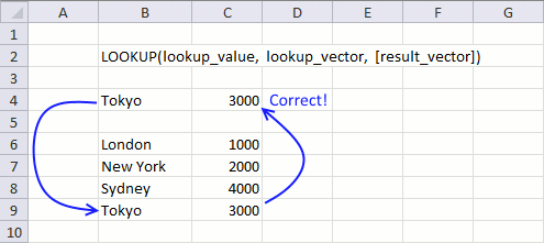 495x221 How To Use The Lookup Function
