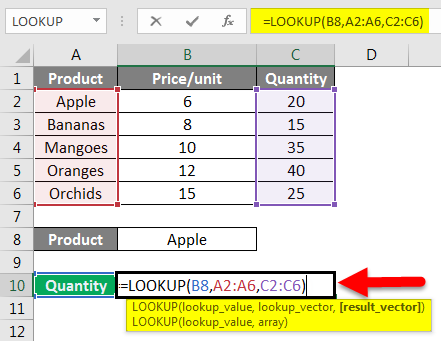 441x341 Lookup Function In Excel Use Lookup Function With Examples