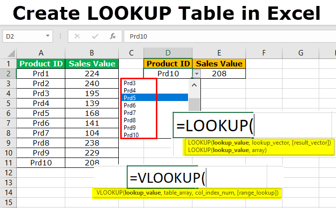 lookup-vector-at-vectorified-collection-of-lookup-vector-free-for