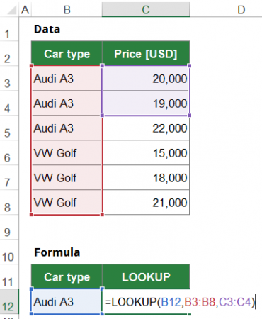 370x450 Lookup Formula In Excel Everything You Should Know Professor Excel