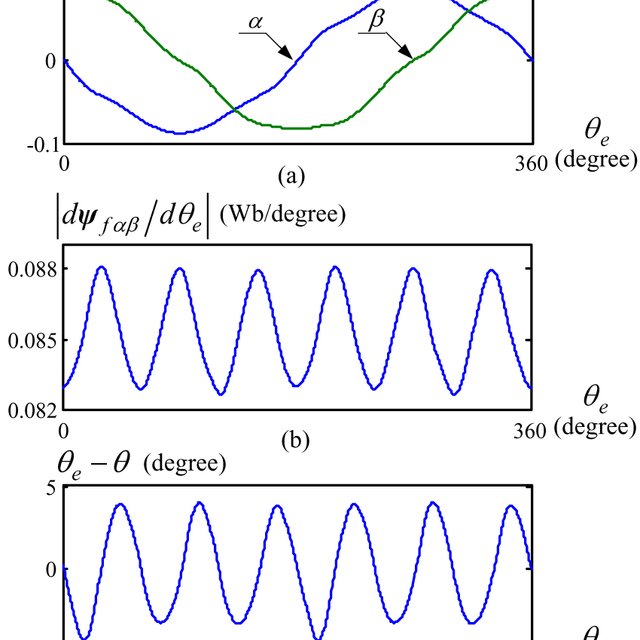 640x640 Lookup Tables For The I = Vector Control