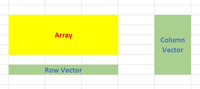 700x312 Things Are Looking Up With This Excel Function
