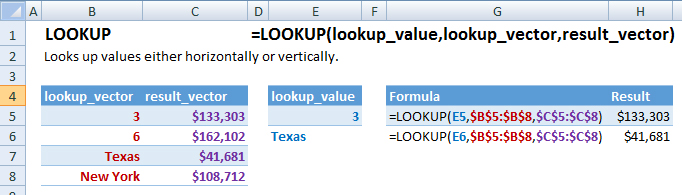 682x195 Excel Lookup Function