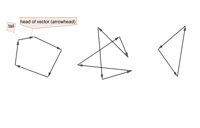 698x445 Vector Loop Or Not