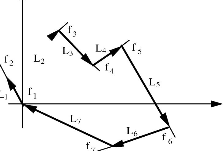 728x495 A Sample Vector Loop Based Assembly Model A Closed Vector Loop