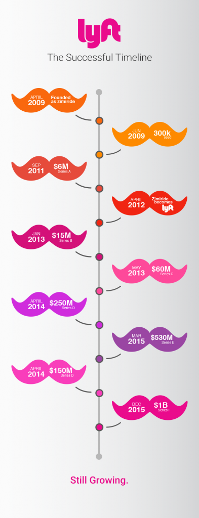 393x1024 Lyft Business And Revenue Model How It Works