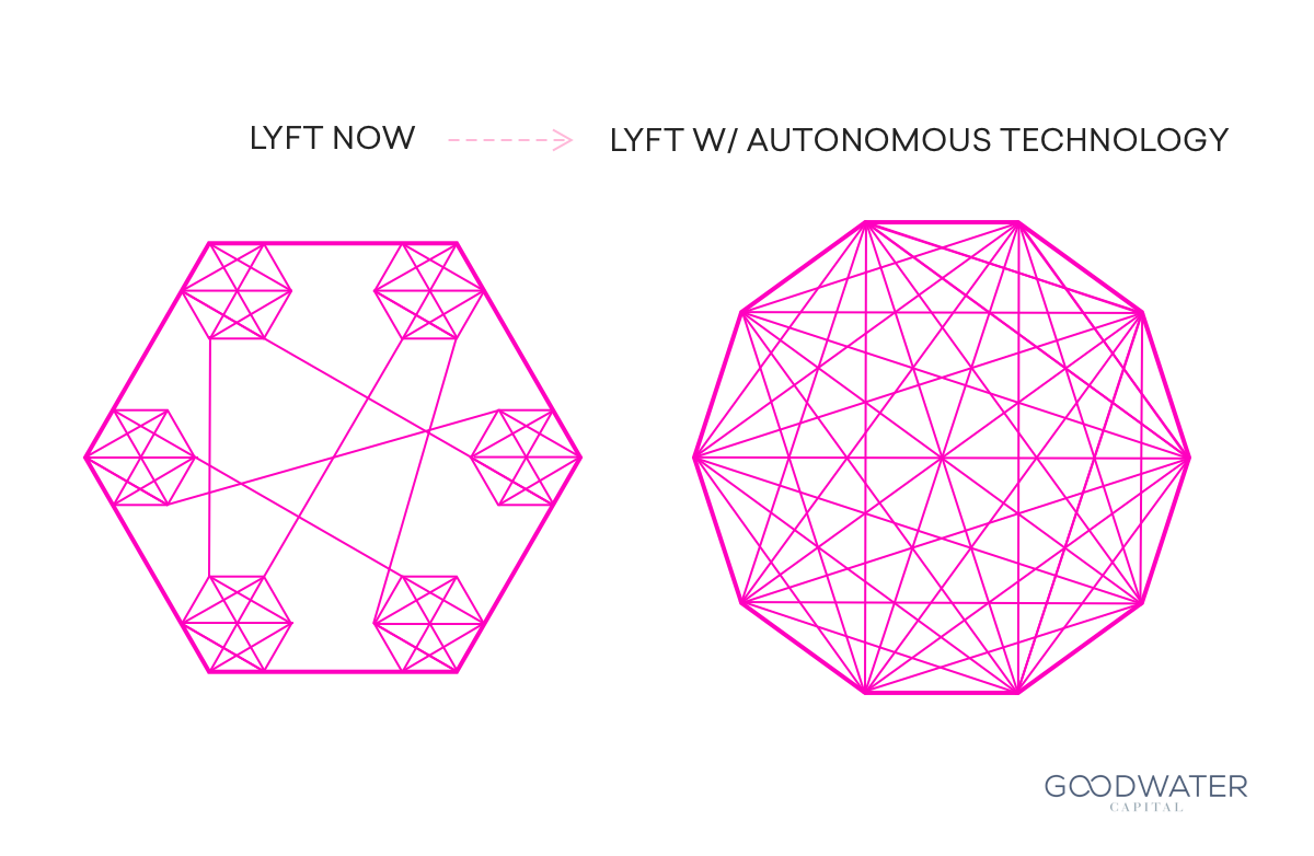 1200x782 Understanding Lyft Driving The Evolution Of Transportation