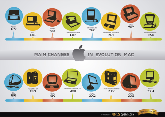 Free Vectors Changes In Mac Computer Evolution Chronology 640x453 Free Vectors Changes In Mac Computer Evolution Chronology
