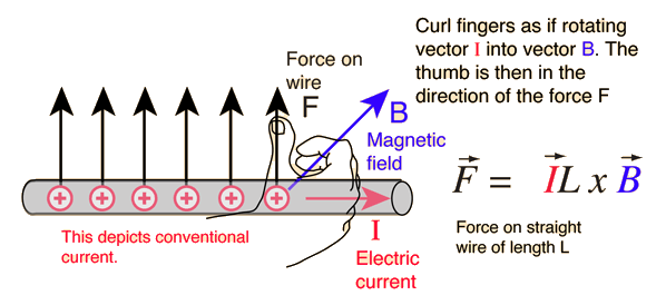 Magnetic Forces 598x274 Magnetic Forces