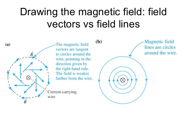 Magnetic 638x479 Magnetic