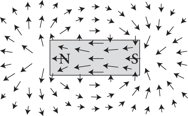 Magnetism 637x392 Magnetism