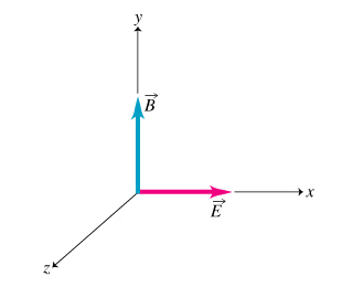 Solved A The Electric And Magnetic Field Vectors At Aspe 320x260 Solved A The Electric And Magnetic Field Vectors At Aspe