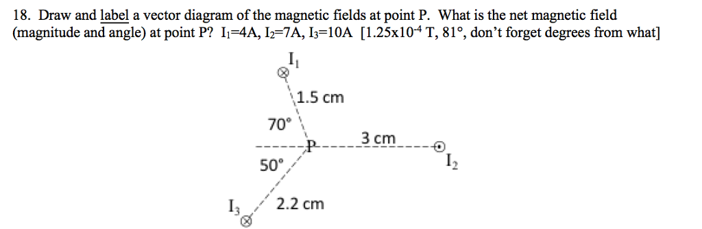 Solved Draw And Label A Vector Diagram Of The Magnetic Fi 1024x334 Solved Draw And Label A Vector Diagram Of The Magnetic Fi