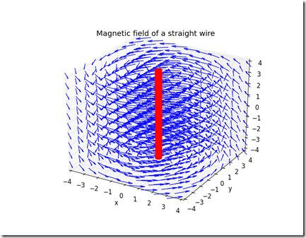 The Beginner Programmer Biot Savart Law Magnetic Field 433x337 The Beginner Programmer Biot Savart Law Magnetic Field