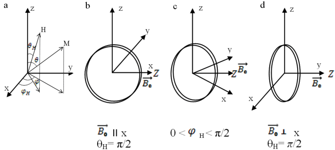 A Presentation Of Magnetisation And Magnetic Field Vectors 683x306 A Presentation Of Magnetisation And Magnetic Field Vectors