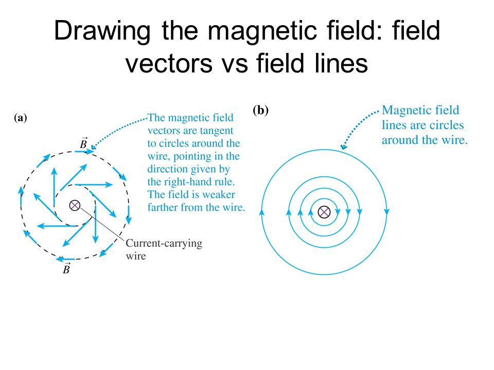 Ch The Magnetic Field 960x720 Ch The Magnetic Field