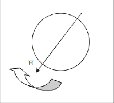 Direction Of Rotation Of The Rotating Magnetic Field Vector 448x404 Direction Of Rotation Of The Rotating Magnetic Field Vector