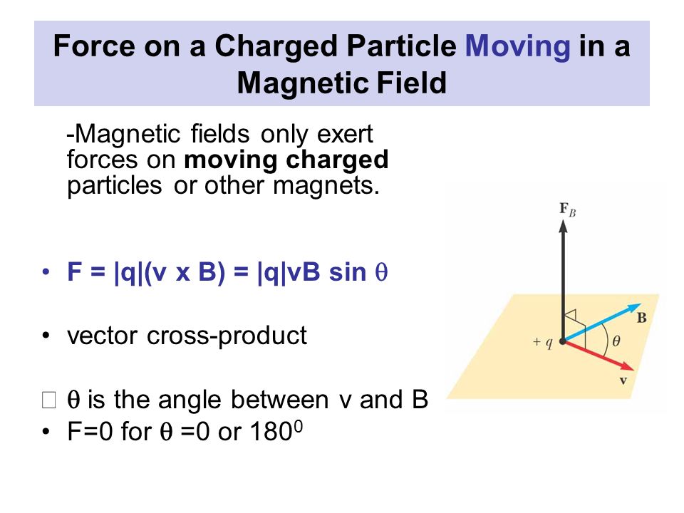 Magnetic Force On A Charged Particle Magnetic Force On A Current 960x720 Magnetic Force On A Charged Particle Magnetic Force On A Current