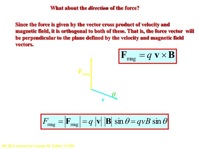 638x479 Magnetic Force