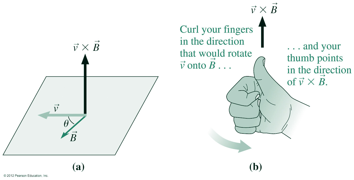 Magnetic Force Vector at Vectorified.com | Collection of Magnetic Force