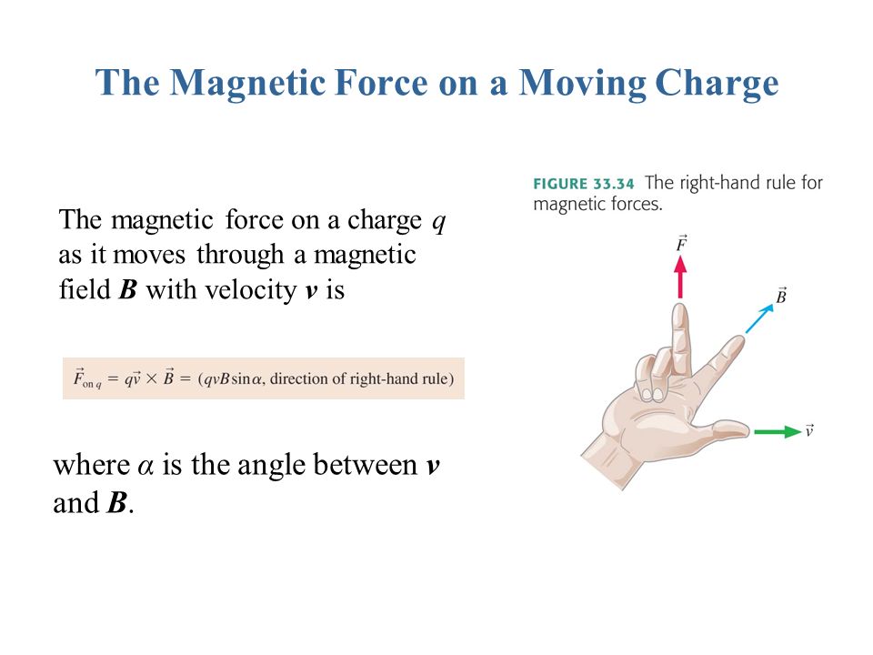 960x720 The Magnetic Force On A Moving Charge The Magnetic Force