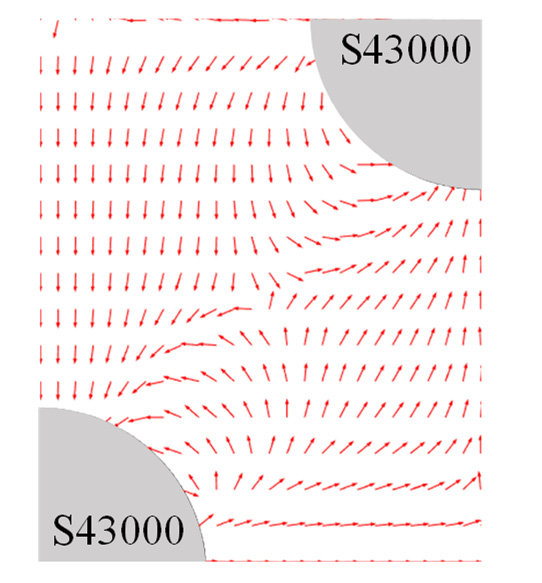 542x583 Vector Map Of Magnetic Force Around The Magnetic Wire With Cross