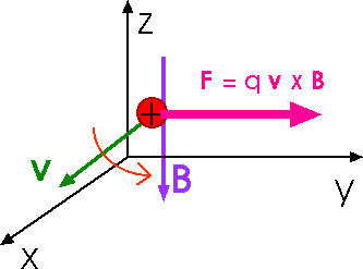 333x247 General Physics Ii