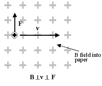 327x277 Right Hand Rules