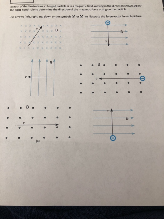 Solved In Each Of The Illustrations A Charged Particle Is 525x700 Solved In Each Of The Illustrations A Charged Particle Is