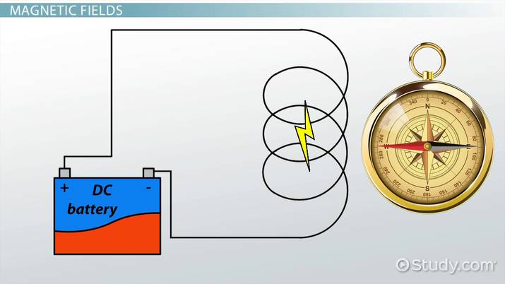715x402 Understanding Forces On Current Carrying Wires In Magnetic Fields
