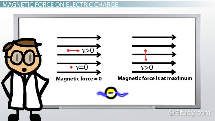 715x402 Using The Lorentz Force Law To Examine Electric Magnetic Forces