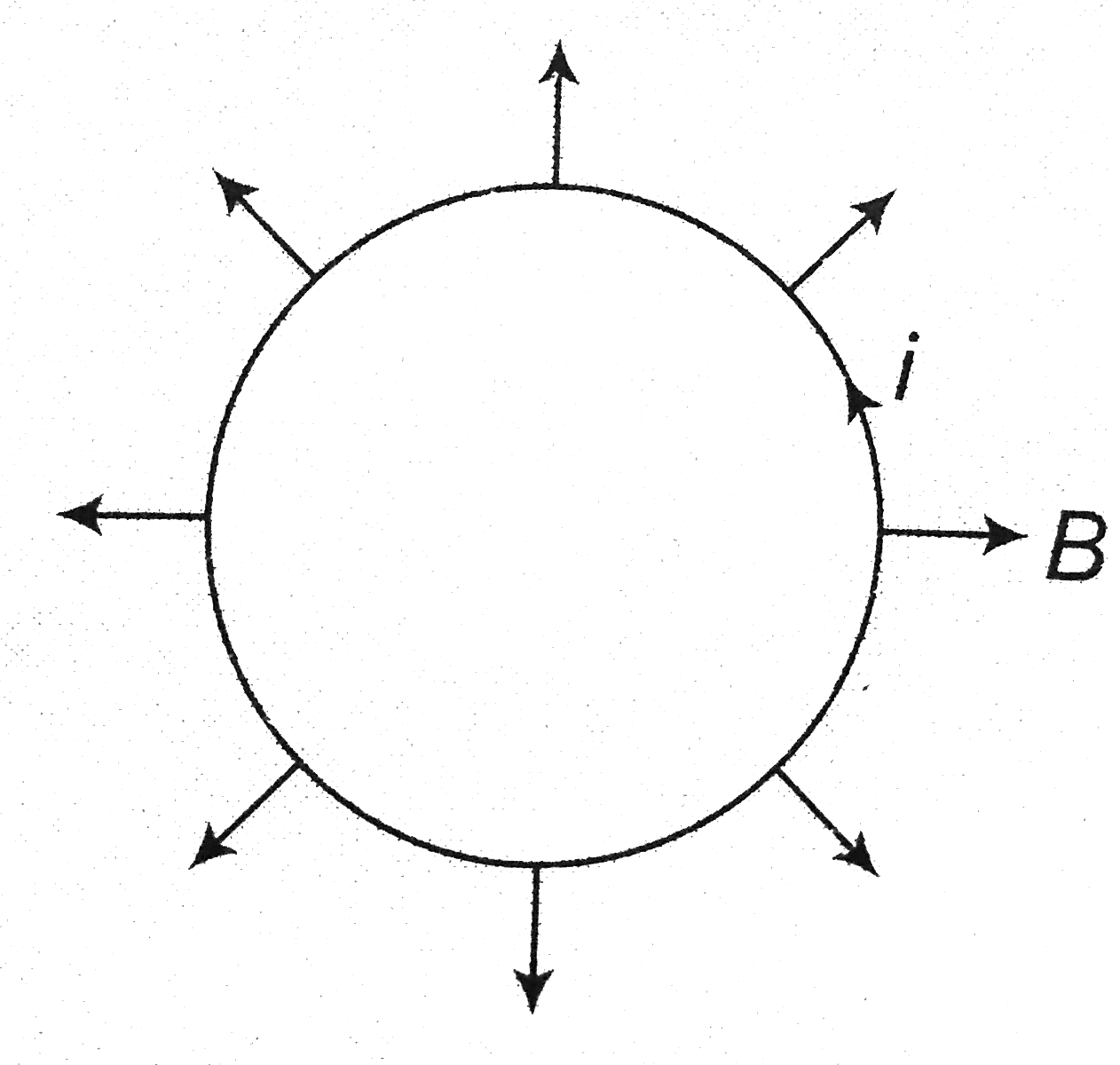 1262x1200 A A Circular Loop Of Radius A Having Current I Is Placed In A Two
